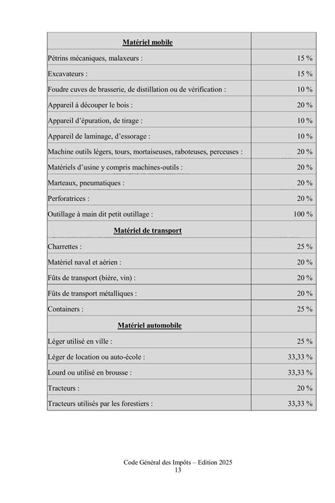 777 code général des impôts.